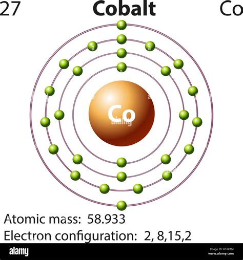 cobalt electron configuration|electron configuration for every element.